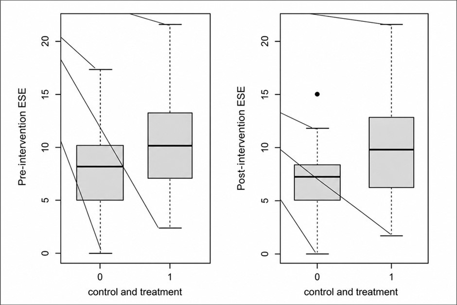 Journal of Sleep and Sleep Disorder Research - Intravascular Laser Irradiation of Blood