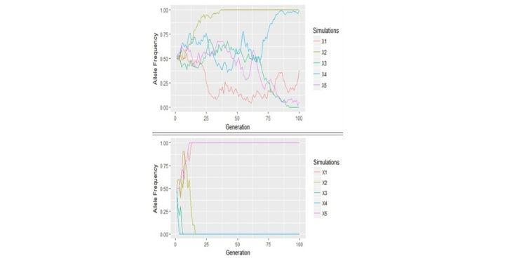 Journal of Cancer Genetics And Biomarkers-Allele