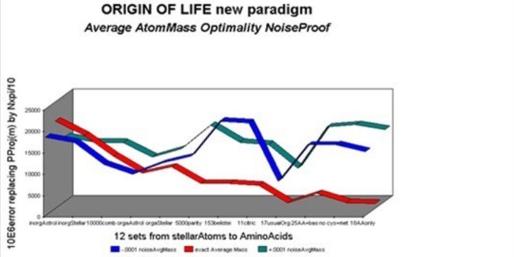 Journal of Medical Informatics and Decision Making-Origins of Life