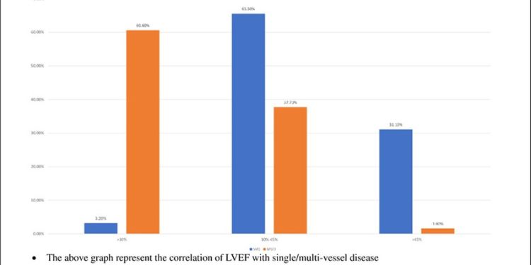 Journal of Hypertension and Cardiology-ACS-Acute coronary syndrome