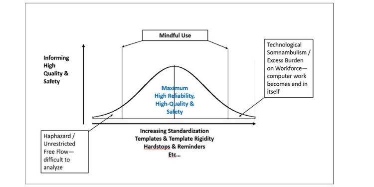 Healthcare Information Technology